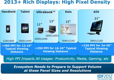 اضغط على الصورة لعرض أكبر. 

الإسم:	Intel-Desires-Displays-with-More-Than-FullHD-Resolution-3.jpg 
مشاهدات:	1 
الحجم:	27.6 كيلوبايت 
الهوية:	849104